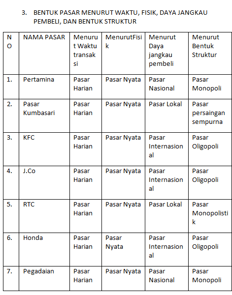 Contoh Teks Laporan Hasil Observasi Formal - Contoh M