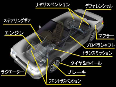 √99以上 車 部位 名前 134862-車 部位 名前 前