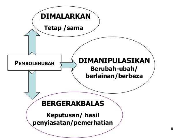 Contoh Soalan Esei Sains Spm - Lintoh