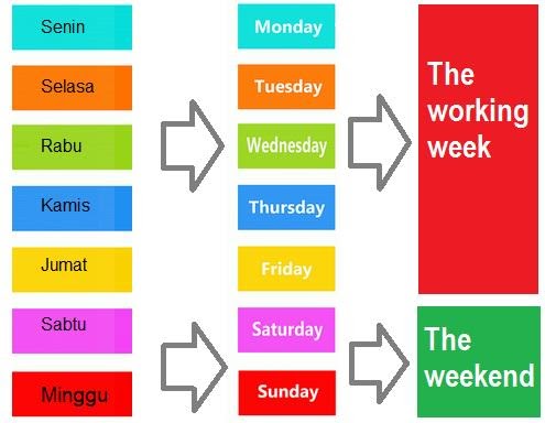  Nama  Hari  Tanggal Bulan Tahun dalam Bahasa  Inggris 