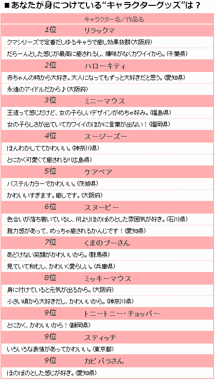 ベスト50 中学生 人気 キャラクター ディズニー画像