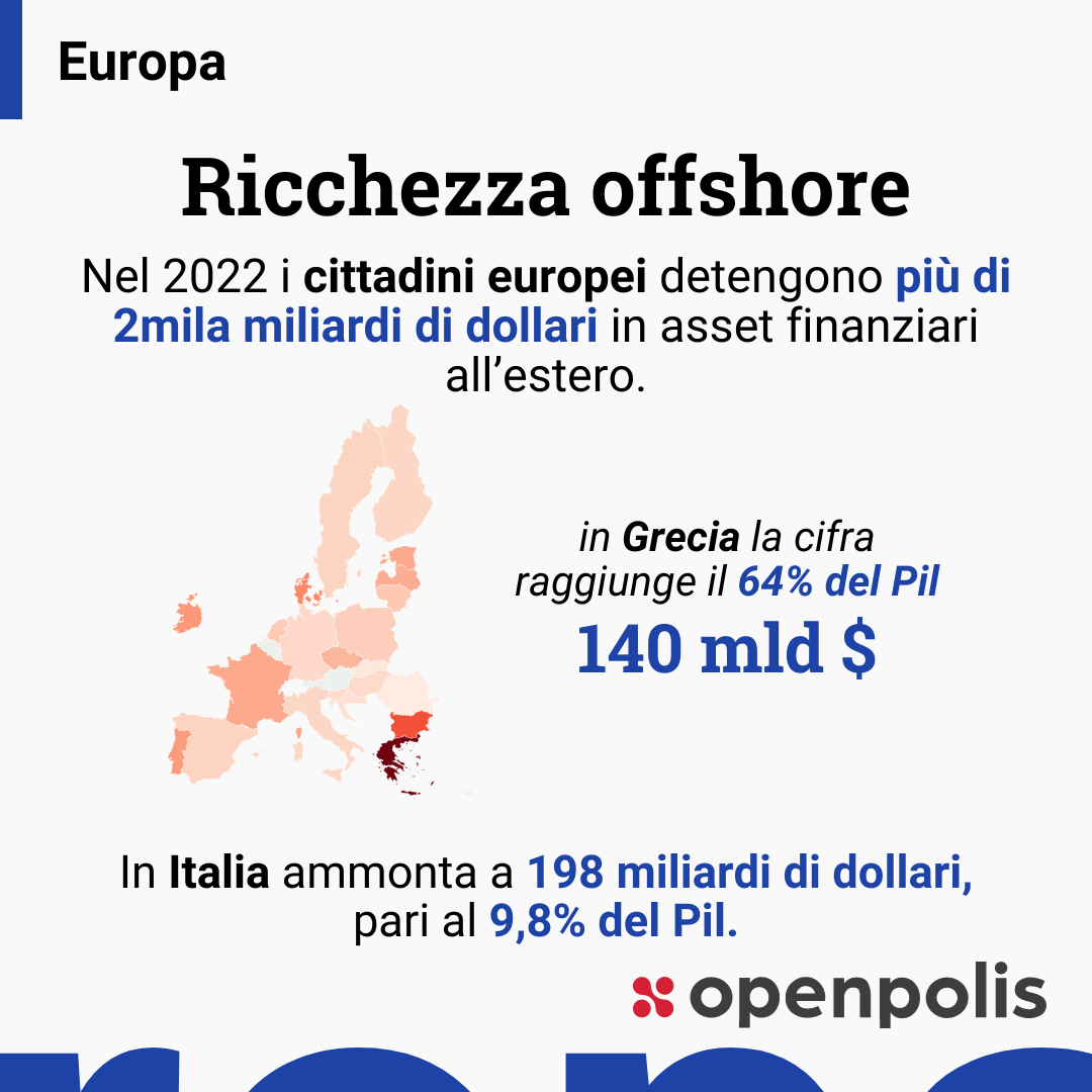 I cittadini europei detengono oltre 2mila miliardi di dollari all’estero