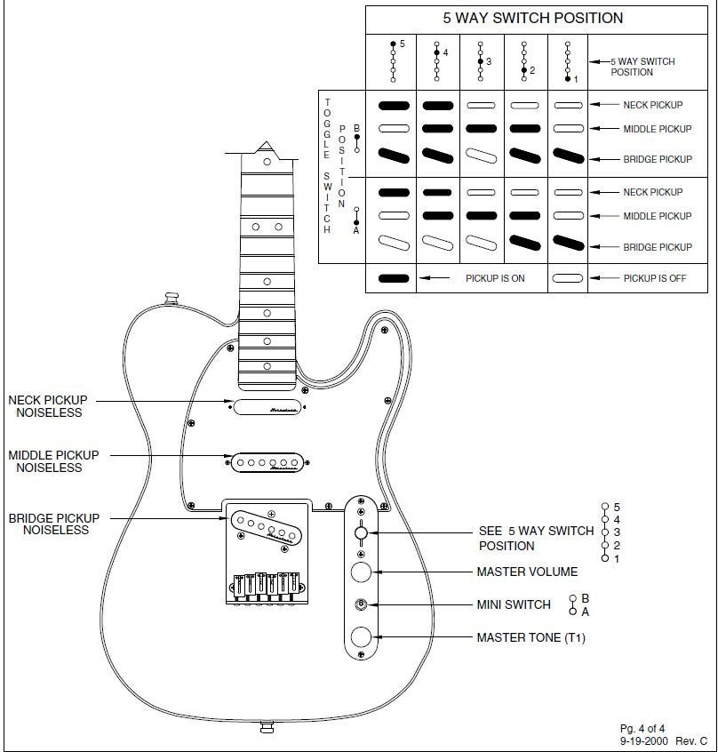 Fender Stratocaster Wiring Diagrams
