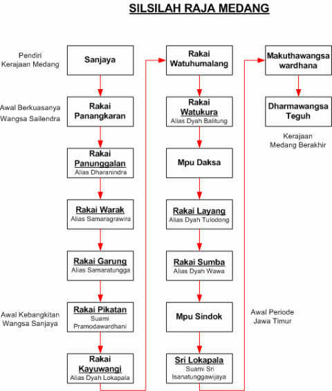 Contoh Makalah Agama Hindu (16) - Hontoh