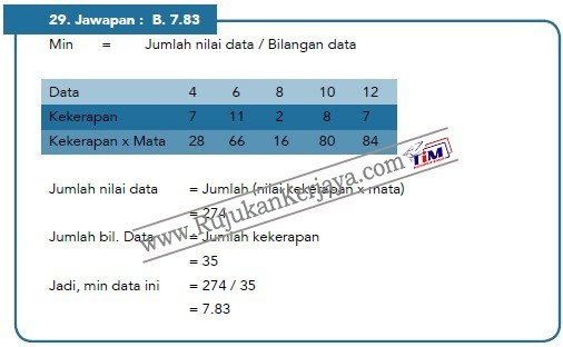 Soalan Daya Menyelesaikan Masalah N29 - Contoh Ole