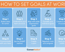 Set goals and have a plan habit
