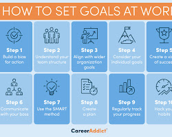 Set goals and have a plan habit