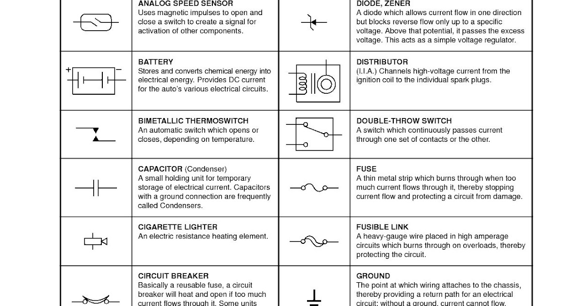 Wiring Manual PDF: 12 Volt Auto Wiring Diagram