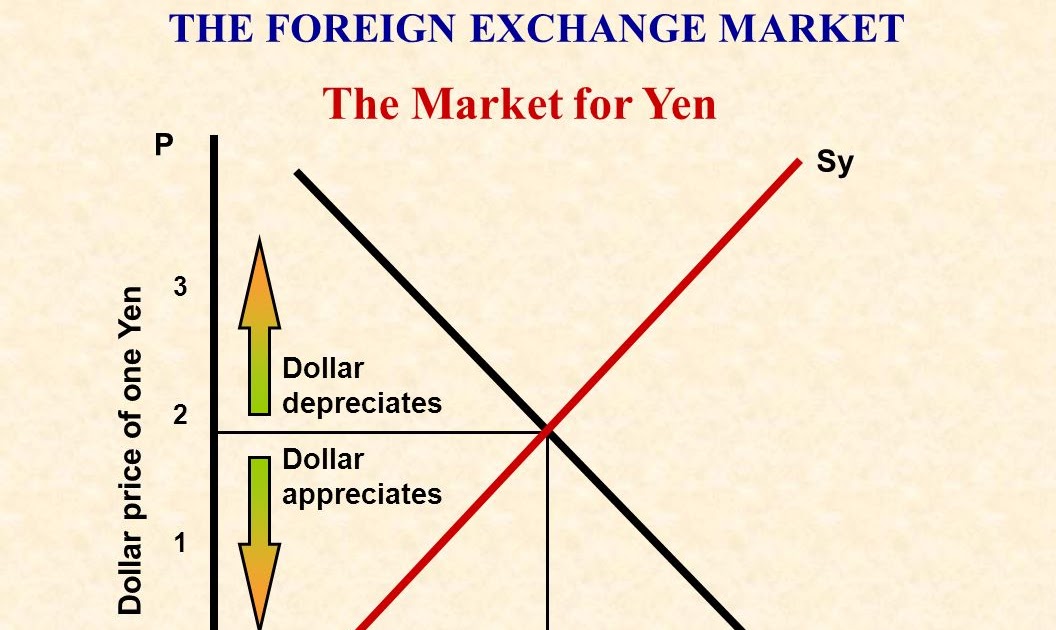 forex macroeconomics course