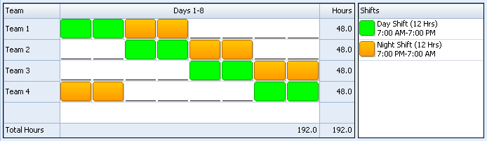 When emergencies arise and an employee needs to take a few days. Fast 12 Shift Pattern 24 7 Shift Coverage