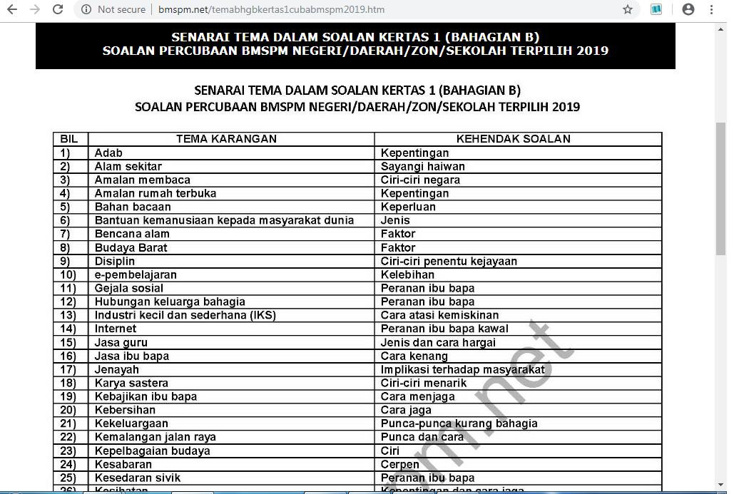 Koleksi Soalan Percubaan Spm 2019 Geografi - Terengganu n
