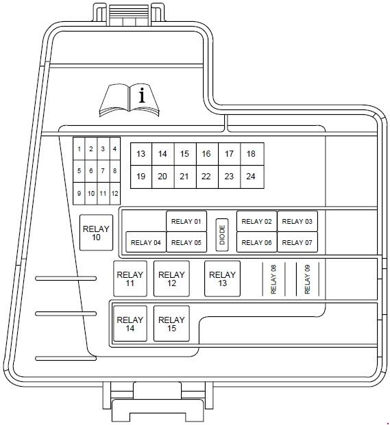 Maintenance & repairs · 7 years ago. 00 Lincoln Fuse Box Wiring Diagram Desc Rich A Rich A Fmirto It