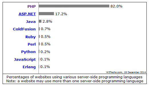 Fungsi PHP dalam Pemrograman Web - BAYU POST