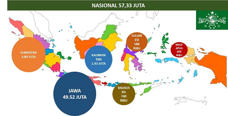 Trend Terbaru Berapa Jumlah Penduduk Indonesia 2022, Konsep Penting!