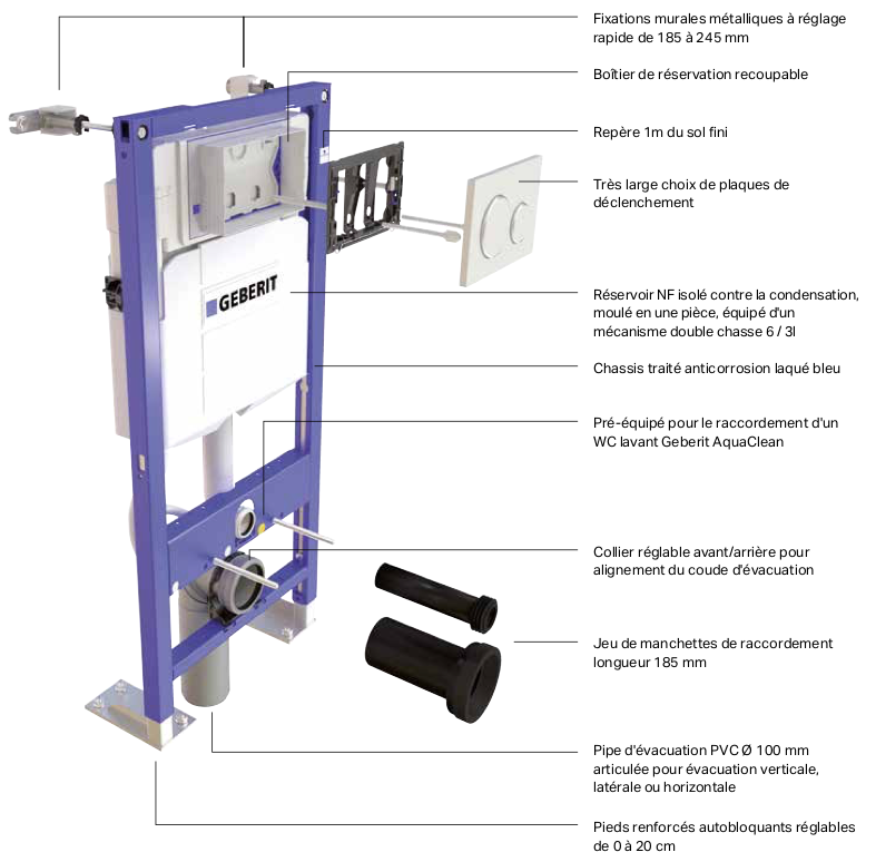 De plus les bâti packs ont été conçus et comprennent des accessoires permettant une installation rapide et efficace. Geberit Duofix