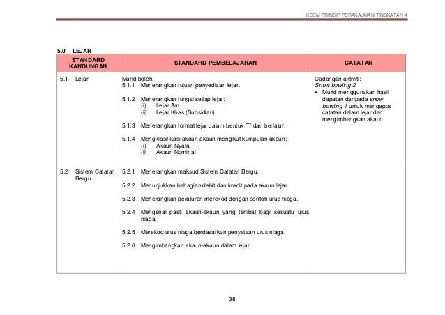 Contoh Soalan Akaun Tingkatan 4 Kertas 2 - Seluruh s