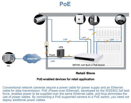 27 Poe Camera Wiring Diagram - Wire Diagram Source Information