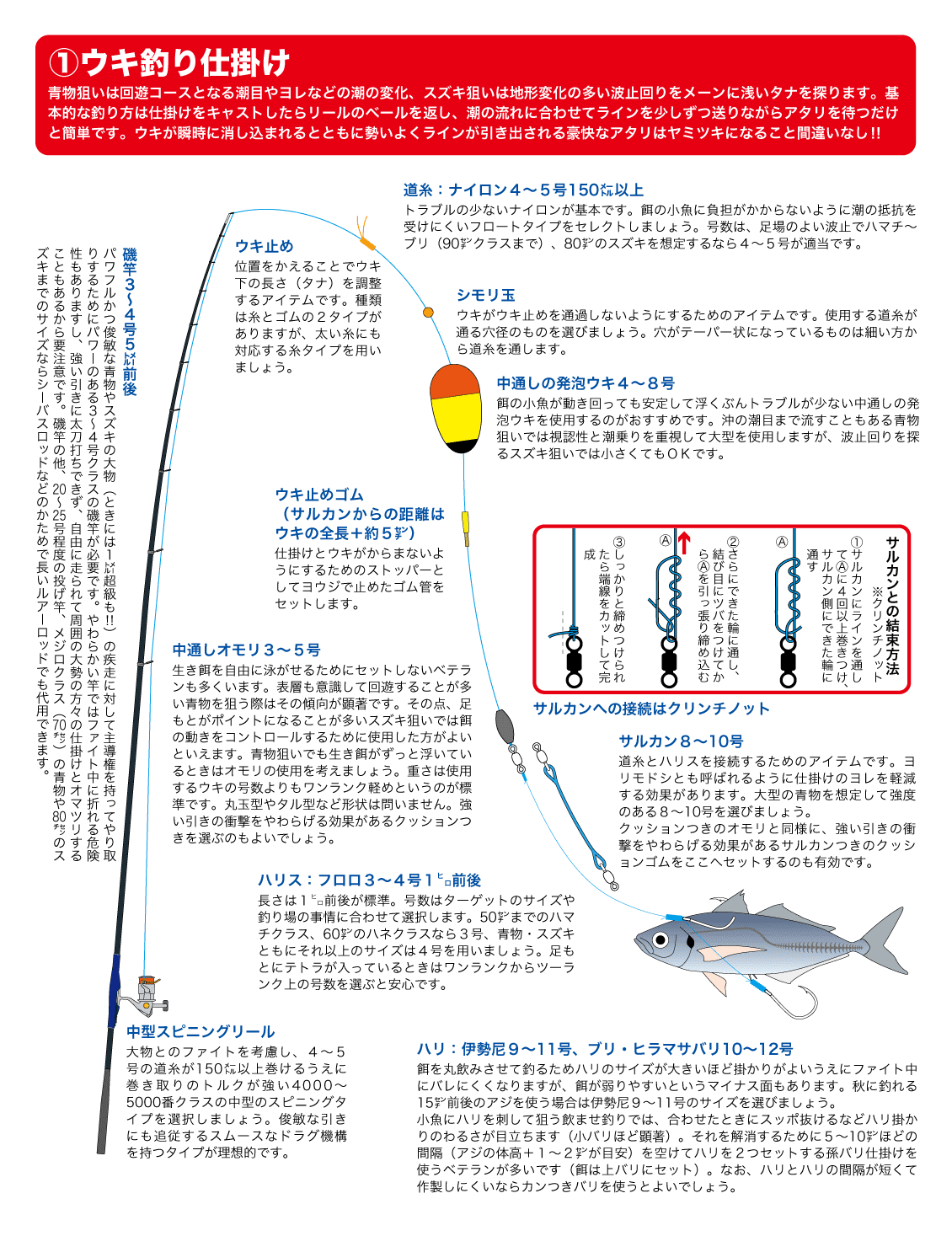 新鮮な飲 ませ 釣り 竿 すべての魚の画像