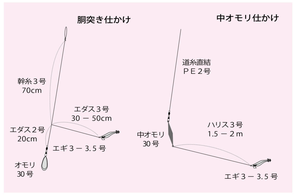 無料印刷可能中 オモリ すべての魚の画像