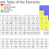 What Are The 8 Groups Of The Periodic Table