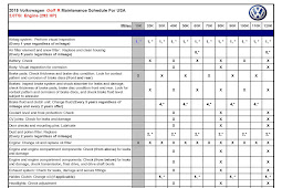 2013 Audi Q5 Maintenance Schedule