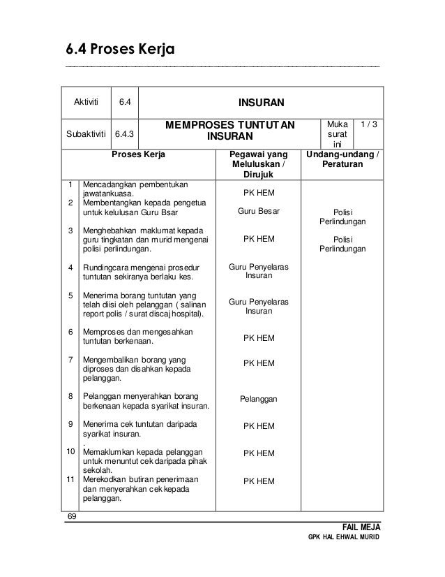 Surat Permohonan Kerja Polis Bantuan - Selangor k