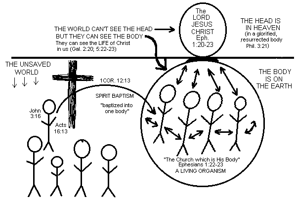 Now concerning spiritual gifts, brethren, i do not want you to be ignorant: Eternal Security Three More Reasons We Know We Are Eternally Safe