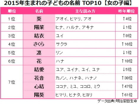 様々な画像 50 グレア はな 女の子 名前