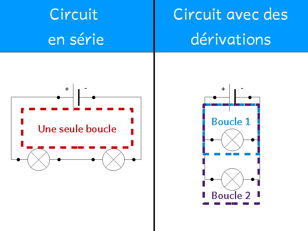 Un circuit en dérivation est composé de plusieurs branches. Les Circuits En Serie Et En Derivation Electricien Paris Serviceelectricien Paris Experience Et Savoir Faire