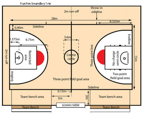 Gambar Ukuran Lapangan Basket Beserta Ukurannya G Soalan