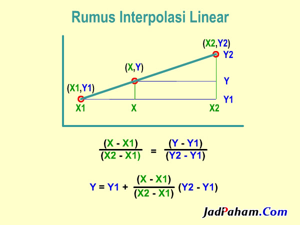 Contoh Grafik Suatu Fungsi - Contoh Bu