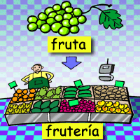 Resultado de imagen de palabras primitivas y derivadas