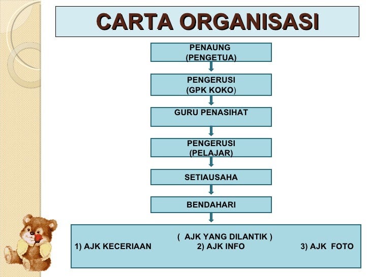 Contoh Carta Organisasi Terbaik - Contoh 84