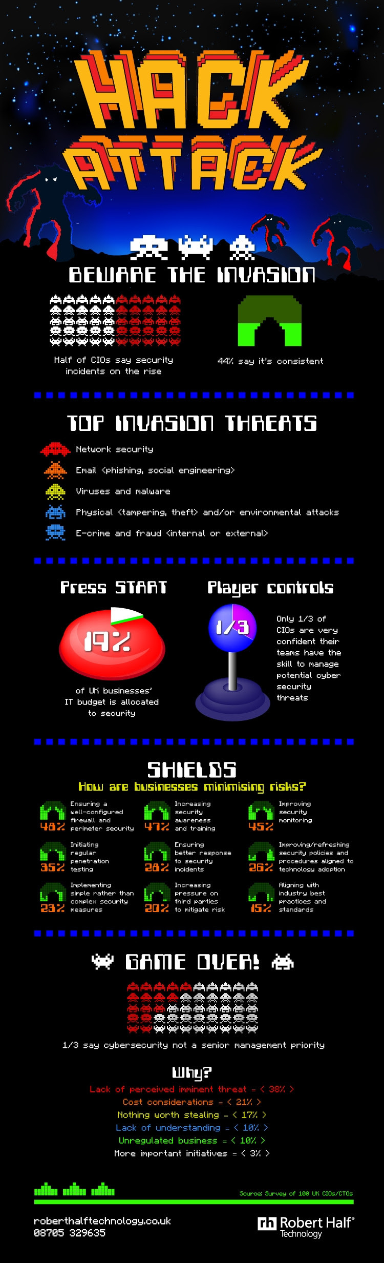 Hack Attack #infographic - Visualistan