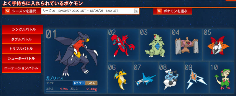 ポケモン パーティ 作り方 壁紙画像マンガ