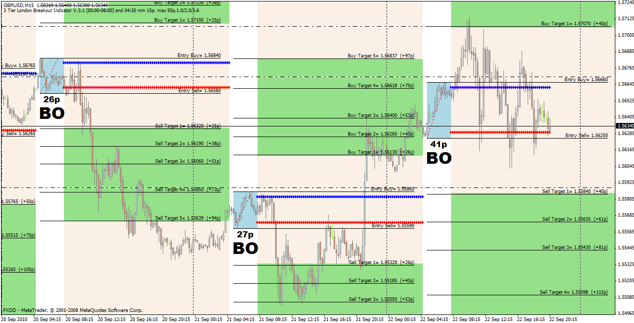 reverse martingale forex