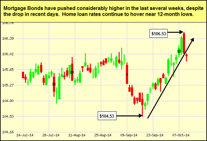 Japanese Candlestick Chart