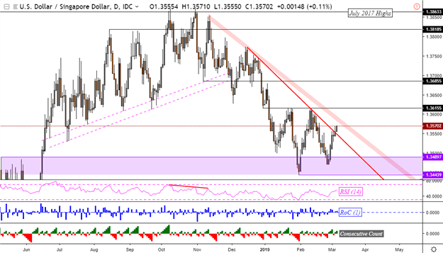 usd php forex chart