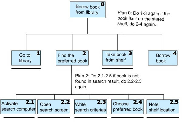 Contoh Explanation Text Soal Dan Jawaban - Contoh Siar