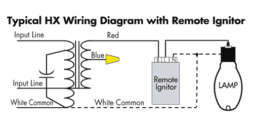 Our all new ignitor ® iii ignition modules are designed for the serious 8 cylinder performance enthusiast who demands serious power. Venture Lighting Ballast Technical Section Remote Mounting