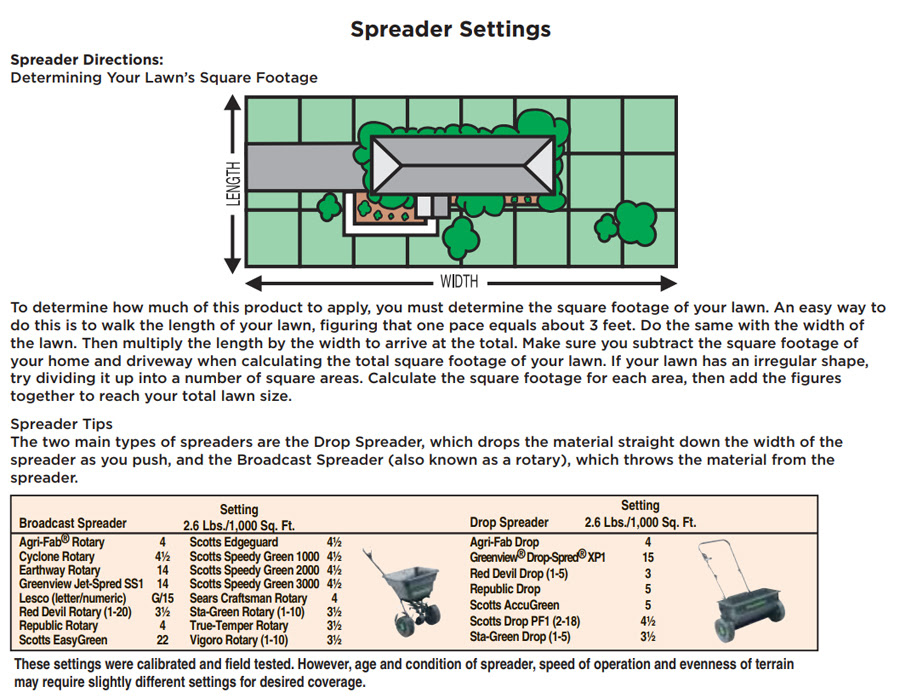 Scotts pro edgeguard broadcast spreader settings. Spreader Settings Dayton Nursery