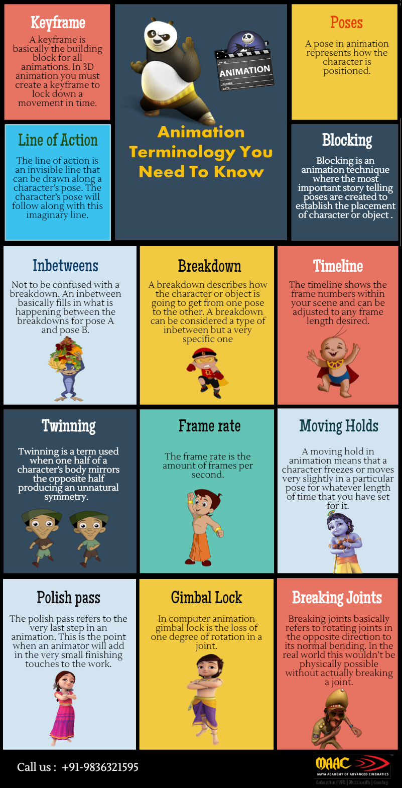 De plus, la qualité de la pose impacte le maintien de l'ouvrage et la sécurité des occupants. Animation Terminology You Need To Know