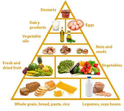 However, it is important to meal plan properly so that you don't have to deal with nutrient deficiencies. The Ovo Lacto Vegetarian Diet Pipo Programme