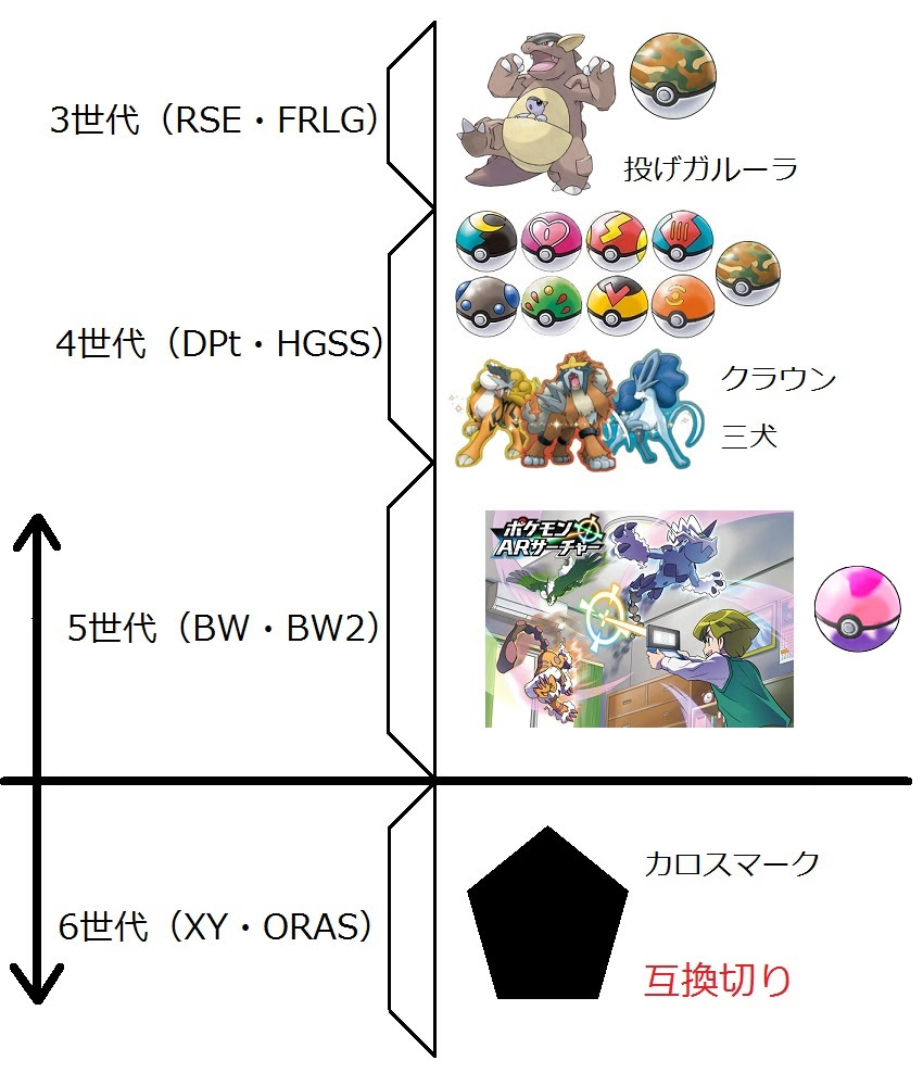 ポケットモンスター オメガルビー 改造コード 最高のイラストと図面