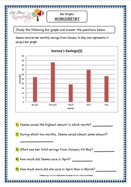 bar graph worksheets grade 3 pdf app smart
