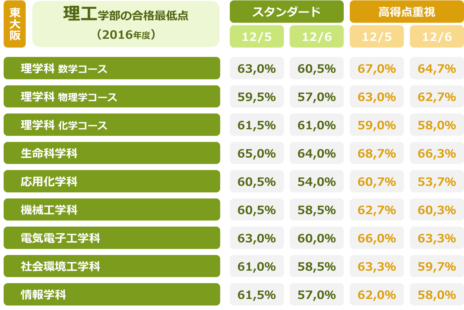 ファッショントレンド 新着奈良女子大学合格最低点