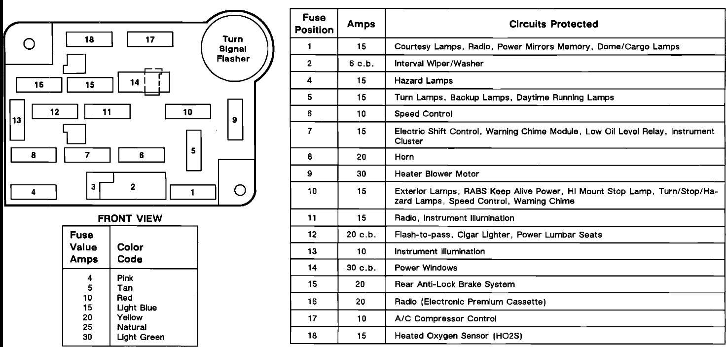 28 2000 Ford Ranger Fuse Box Diagram - Wire Diagram Source  