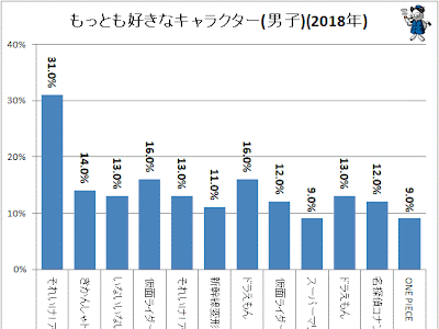 画像をダウンロード 中学生 人気 キャラクター 149149-中学生 人気 キャラクター 2019
