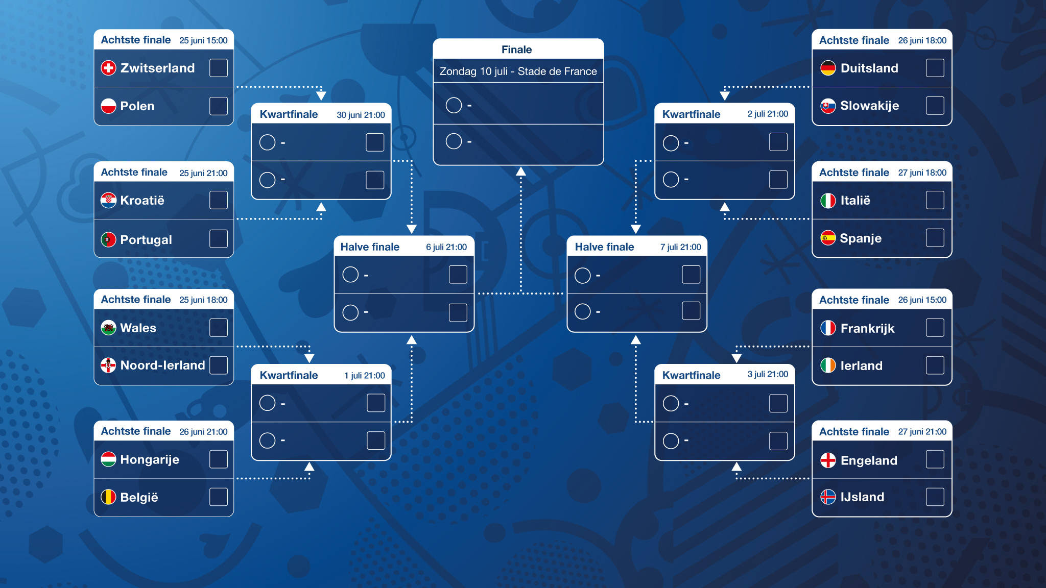 Overzicht maatregelen nationaal platform onderzoek. Het Resterende Speelschema Van Het Ek Voetbal 2016 Nos