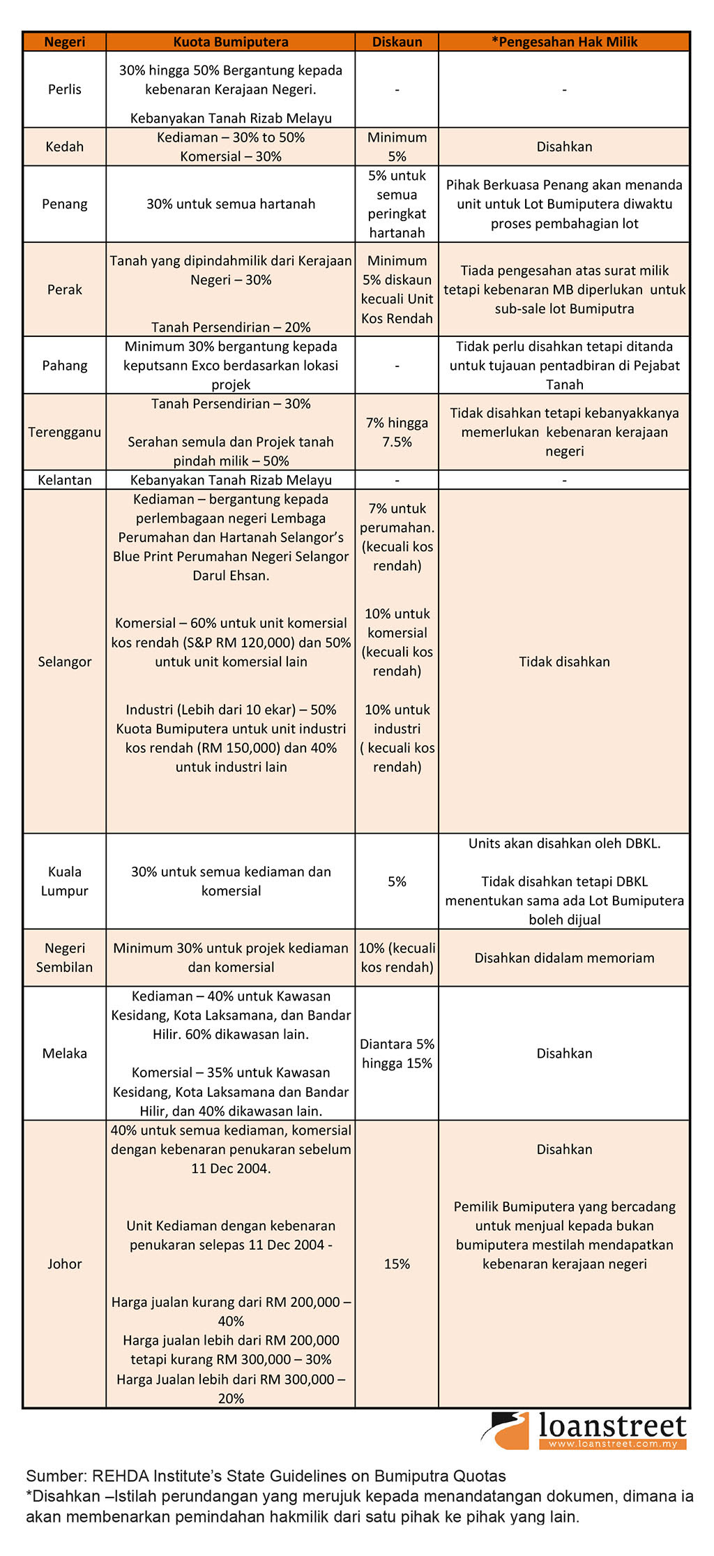 Mulai dari bantuan dana, libur kerja, beasiswa, kerjasama, pembangunan, maaf, izin, cuti, libur, dll. 4 Ciri Yang Anda Perlu Tahu Tentang Hartanah Bumi Di Malaysia